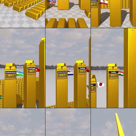 A dynamic video visual ranking of